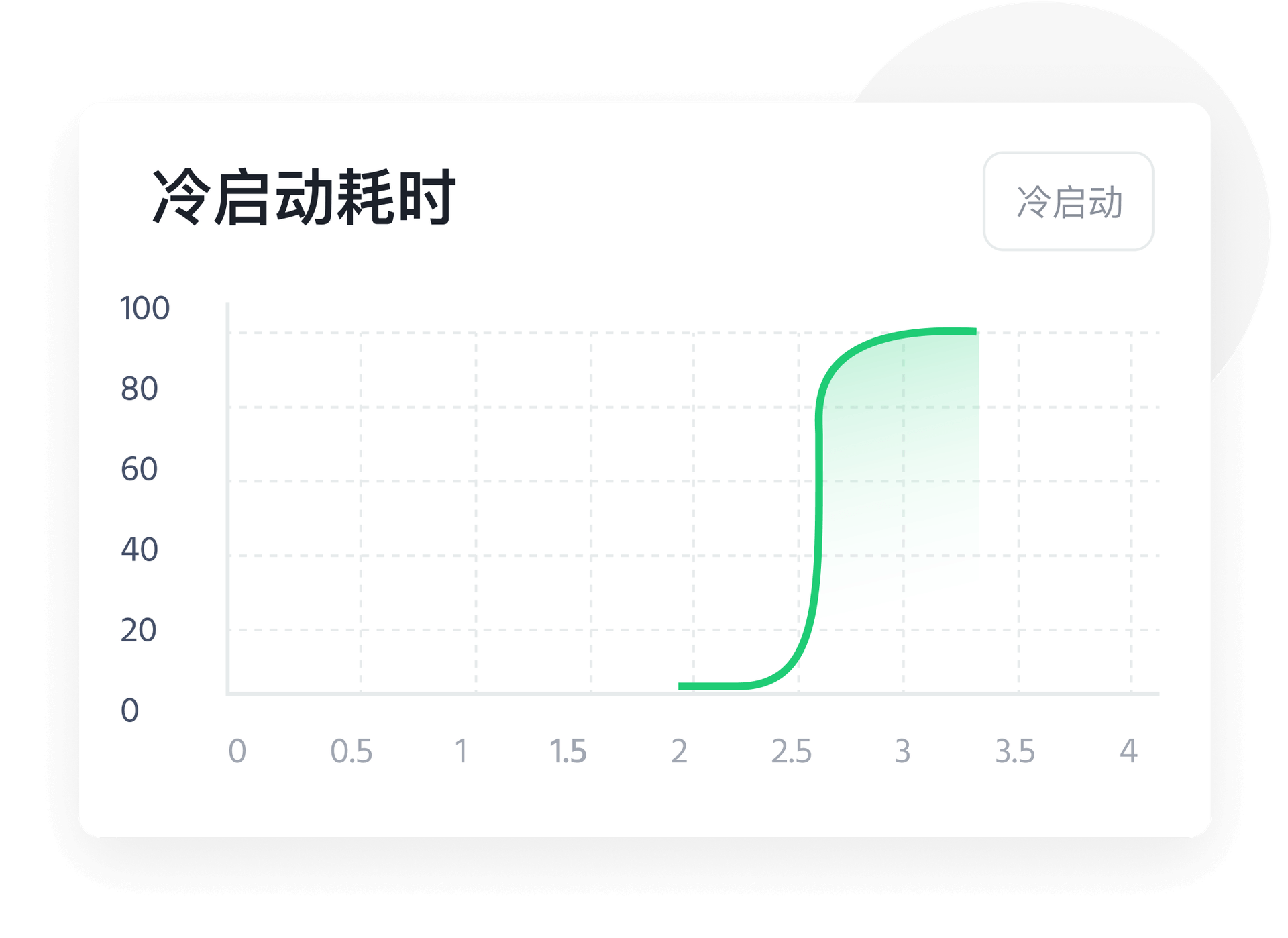 serverless cold start