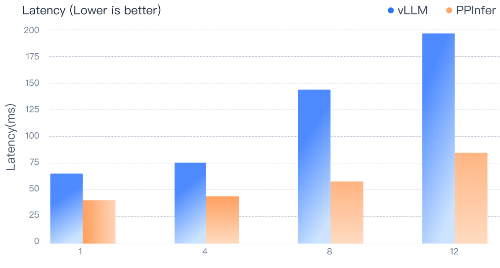 ppinfer-chart-1