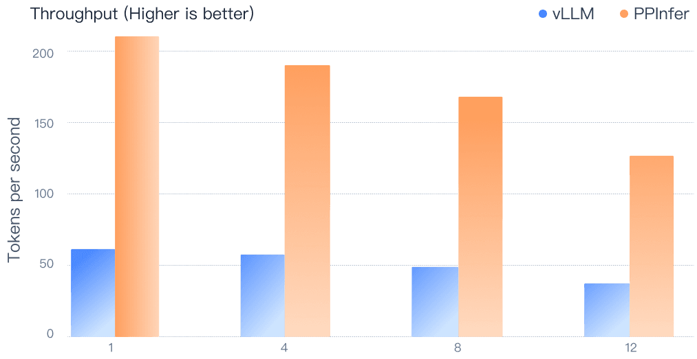 ppinfer-chart-1