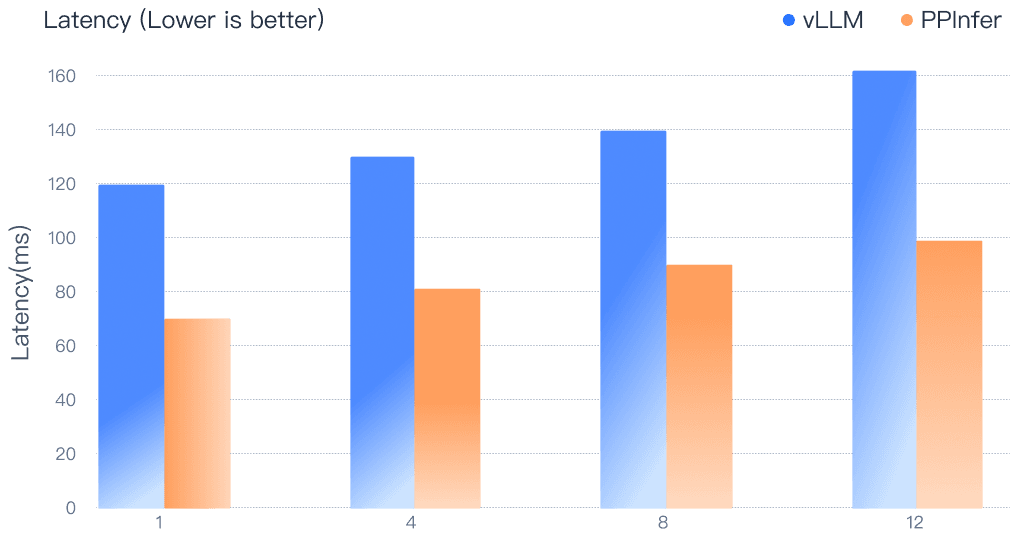 ppinfer-chart-1