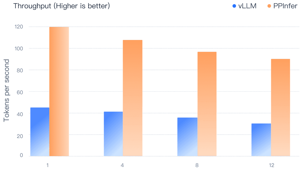 ppinfer-chart-1